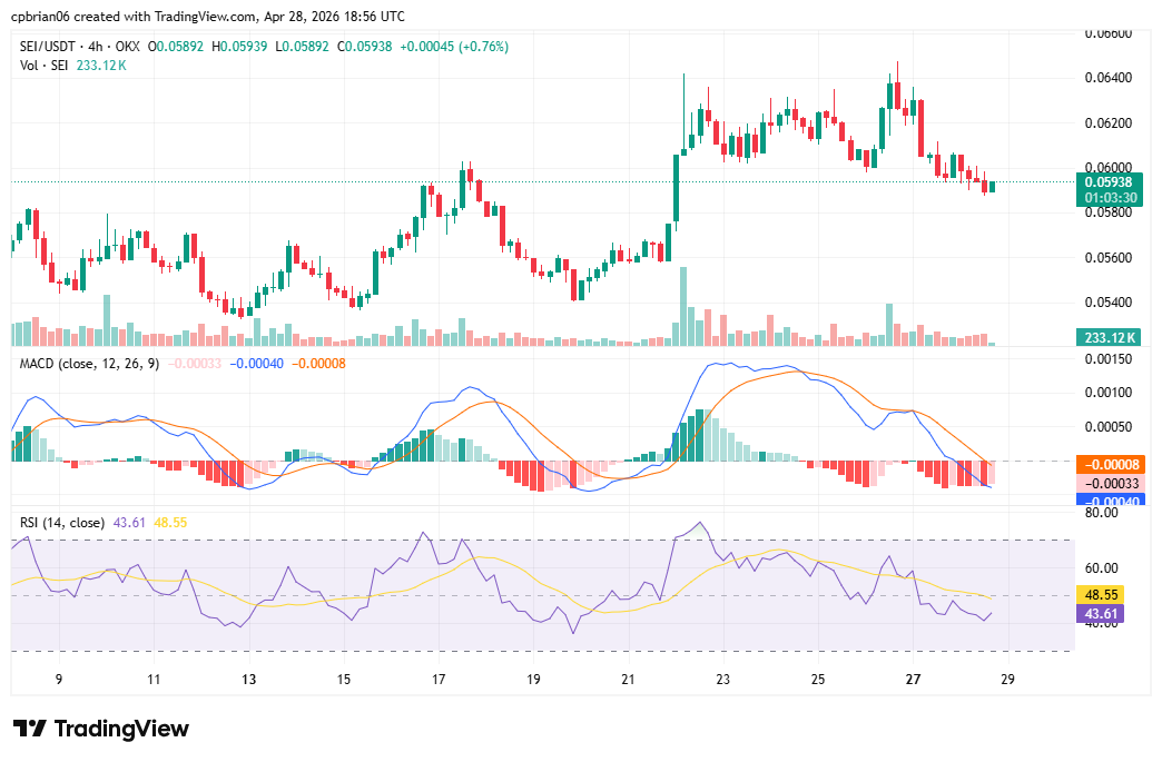 SEIUSD chart by TradingView