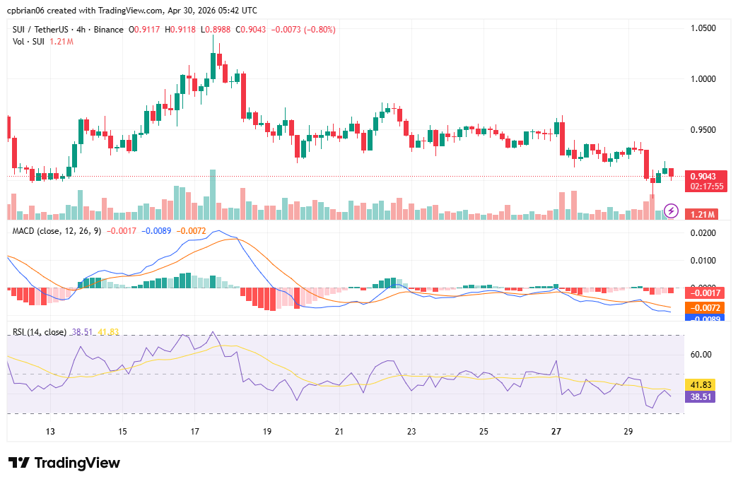 SUIUSD chart by TradingView