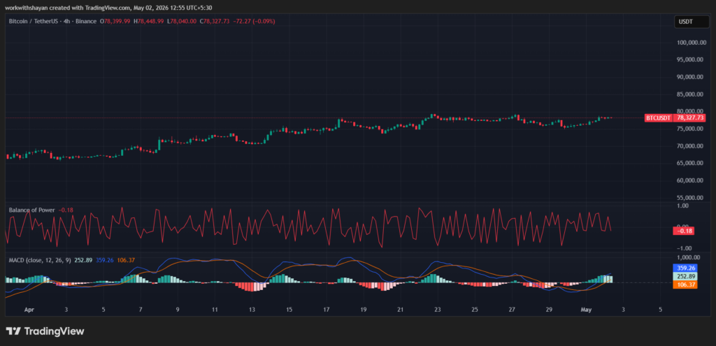 BTCUSDChart by TradingView