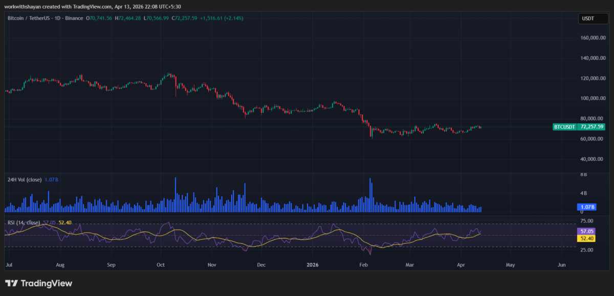 BTCUSDChart by TradingView