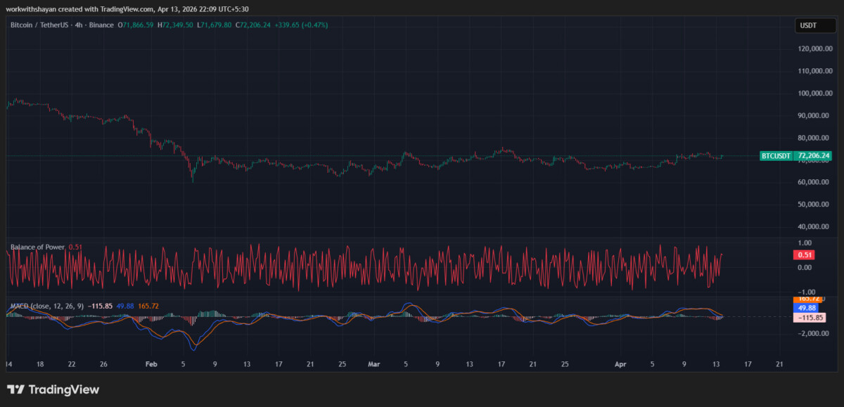 BTCUSDChart by TradingView