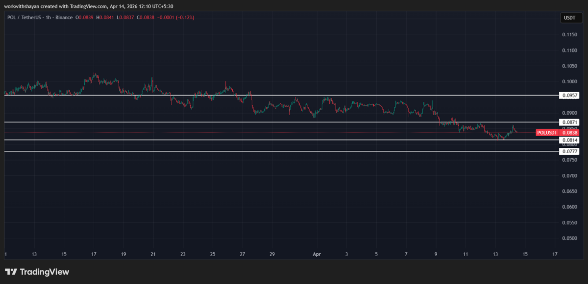 POLUSDTchart by TradingView