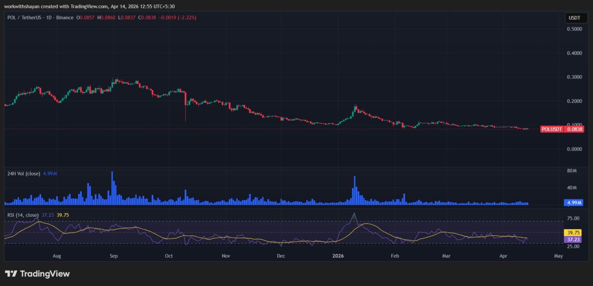POLUSDTchart by TradingView