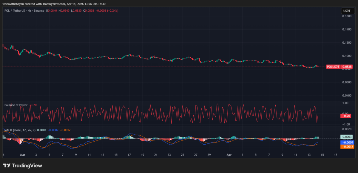 POLUSDTchart by TradingView