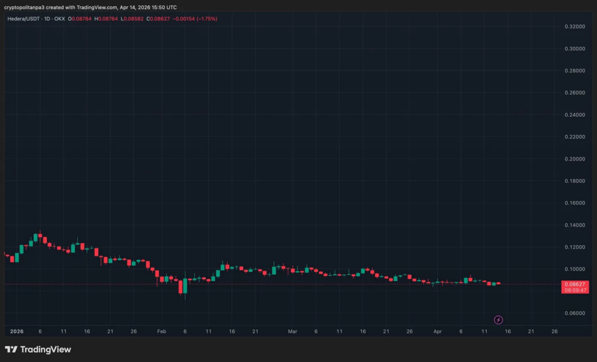 HBARUSD chart by TradingView