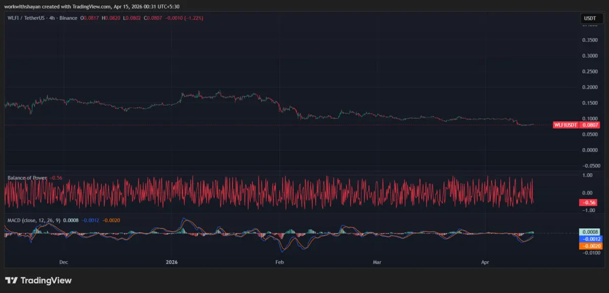WLFIUSDTchart by TradingView