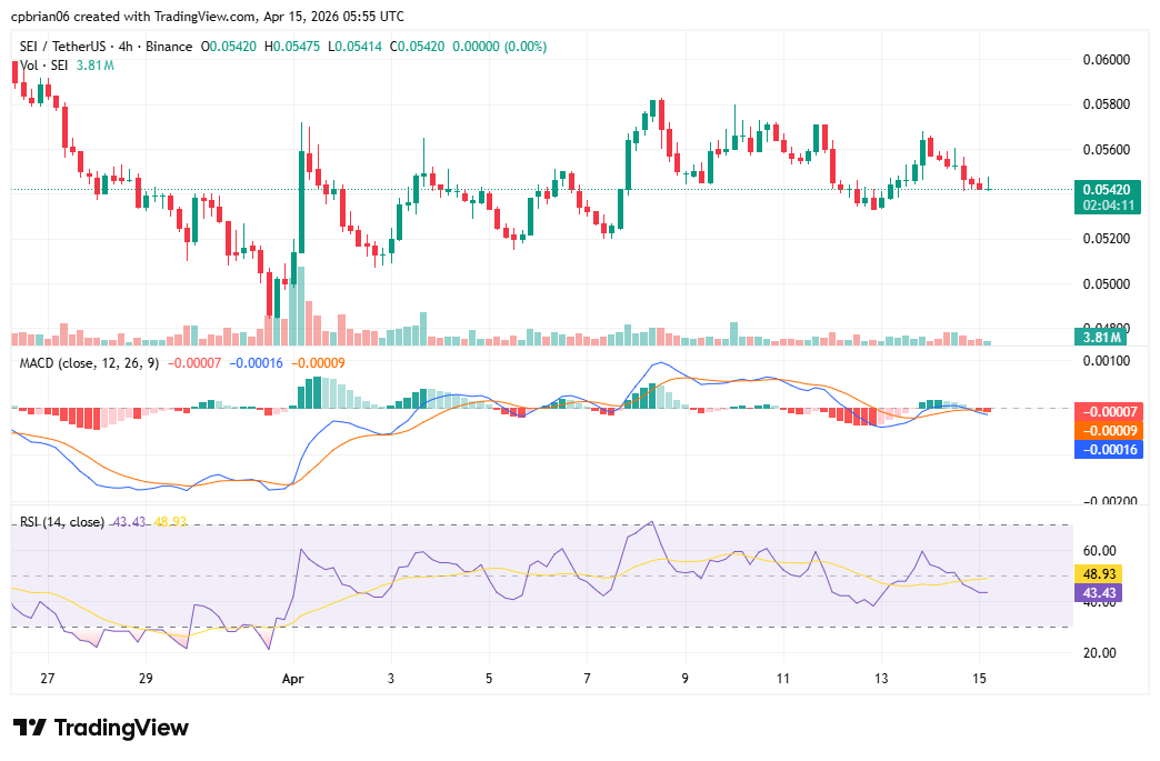 SEIUSD chart by TradingView