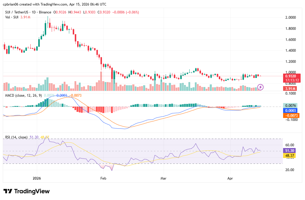 SUIUSD chart by TradingView