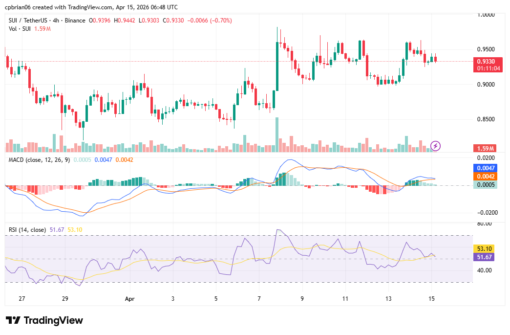 SUIUSD chart by TradingView