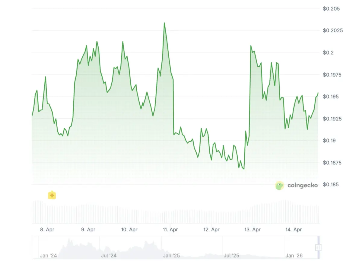 Dogwifhat price history