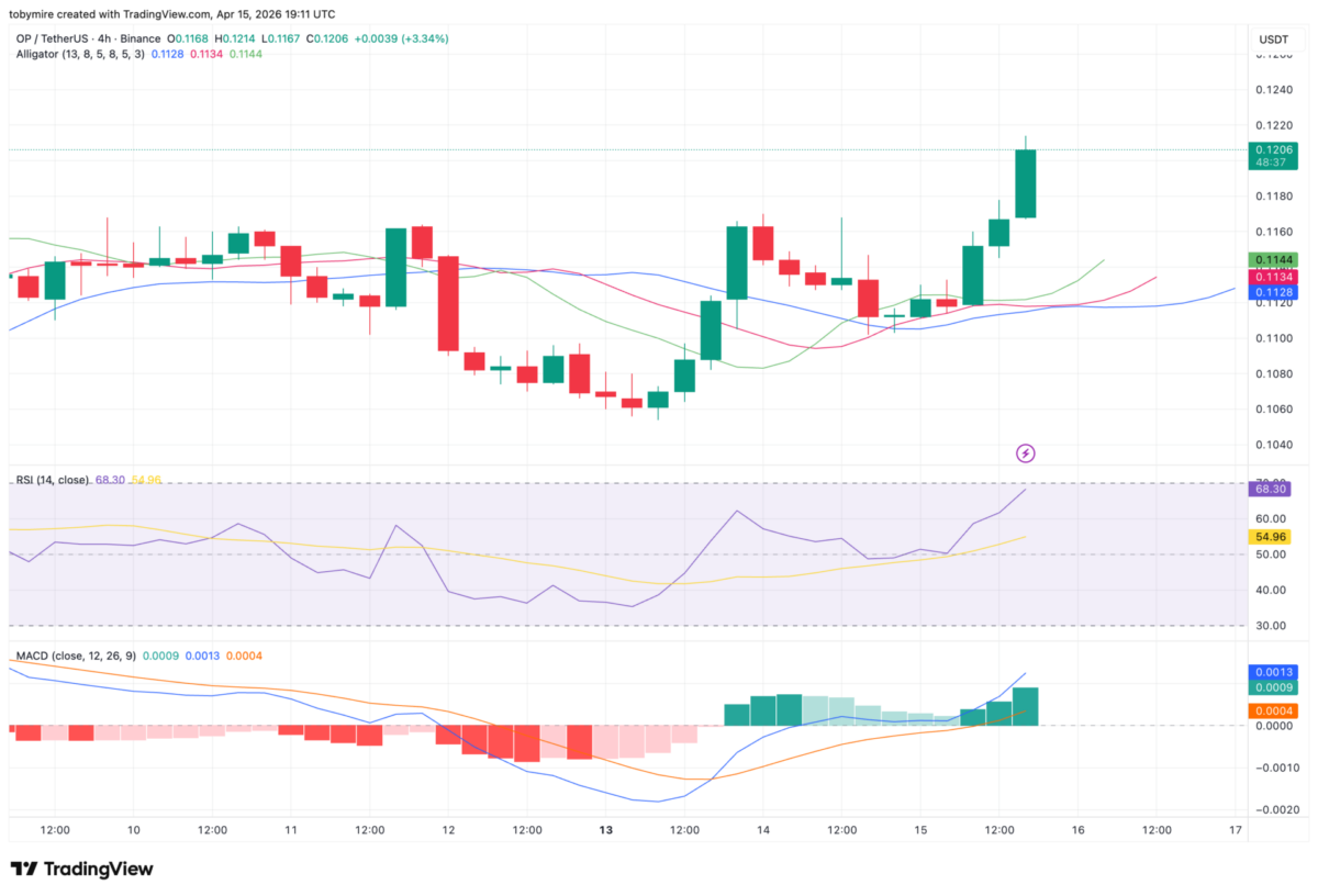 TradingView提供的OPUSDT 4小时价格图表