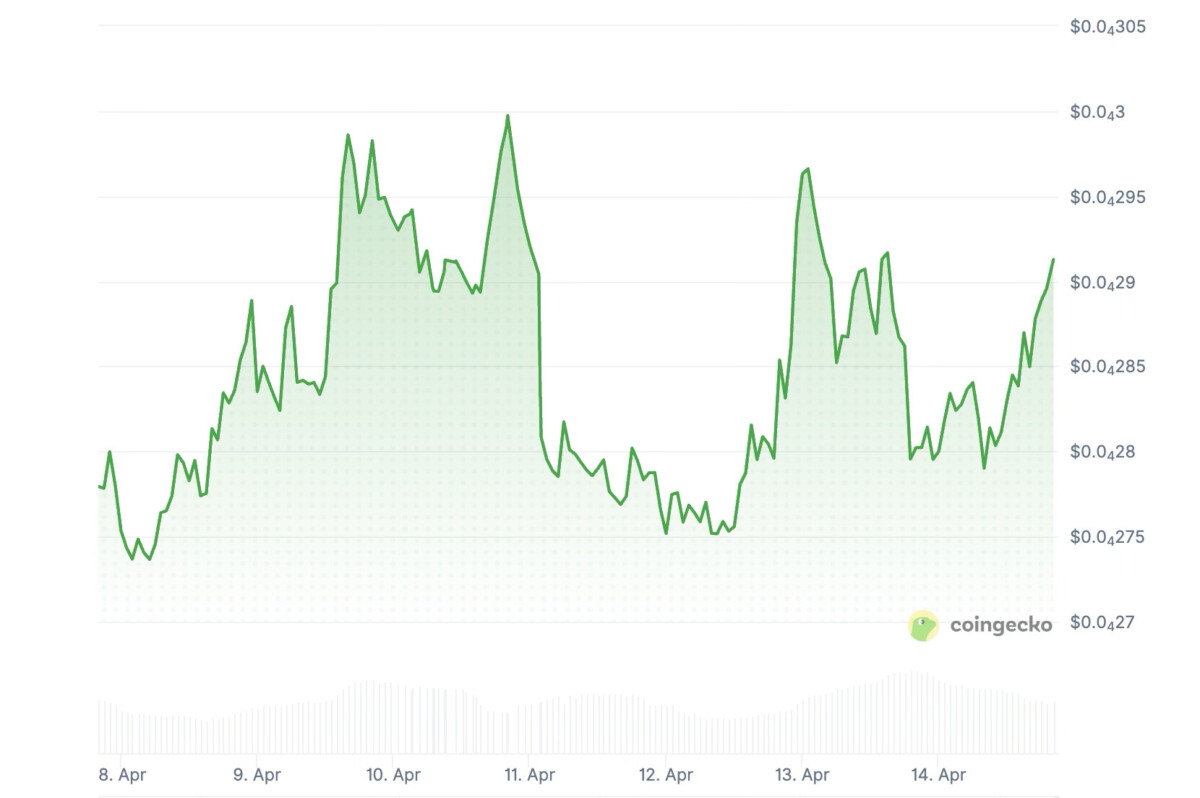 Floki Inu price history 