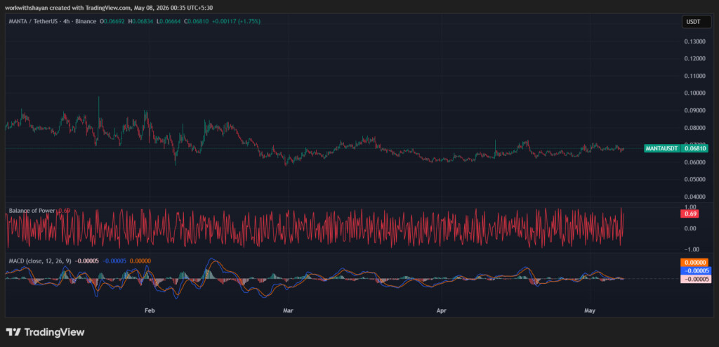 MANTAUSD Price Chart by TradingView