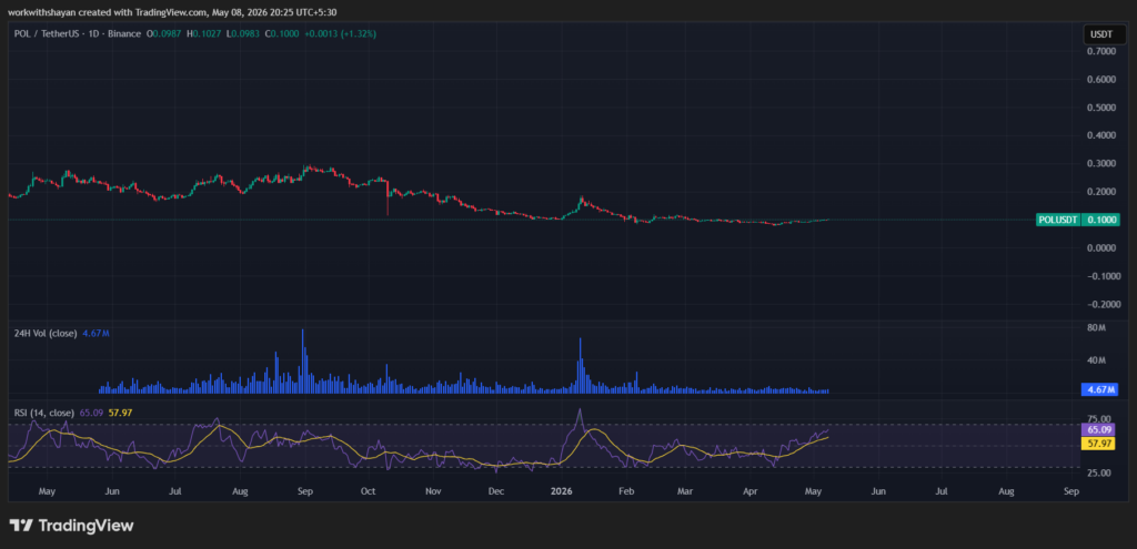 POLUSDTchart by TradingView