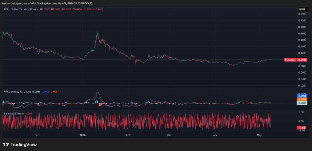 POLUSDTchart by TradingView