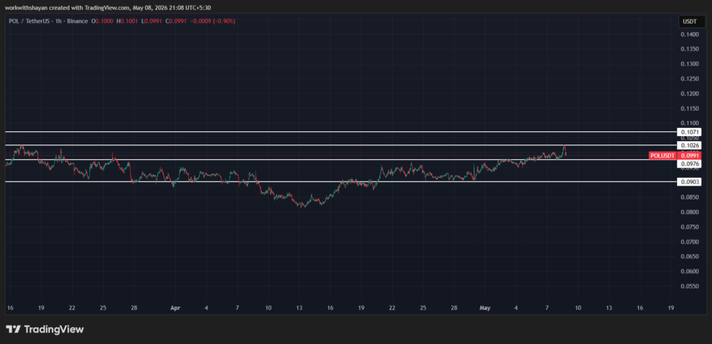 POLUSDTchart by TradingView