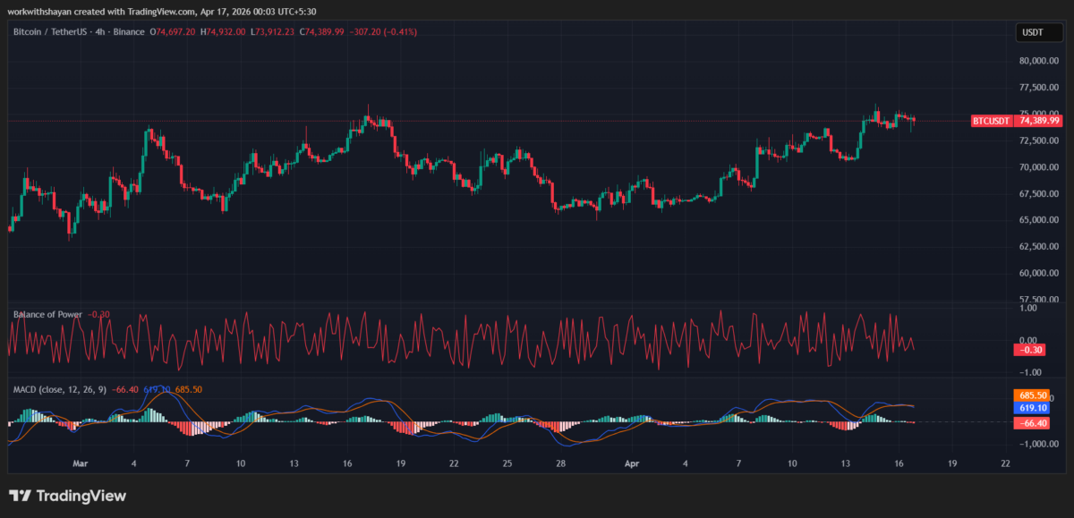 BTCUSDChart by TradingView