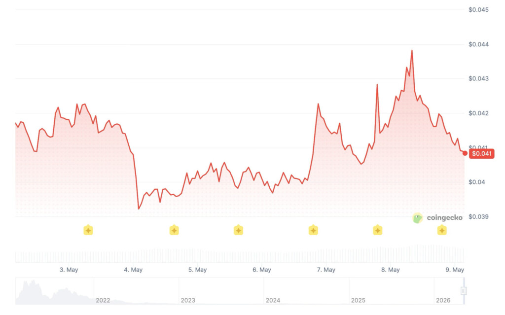 Flow price history