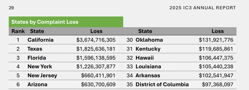 Houston hustler gets 23 years for peddling phantom gold and Picasso-backed crypto dreams