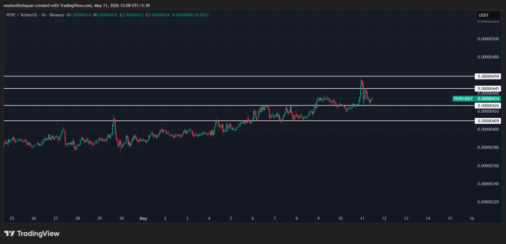 PepeusdChart By TradingView