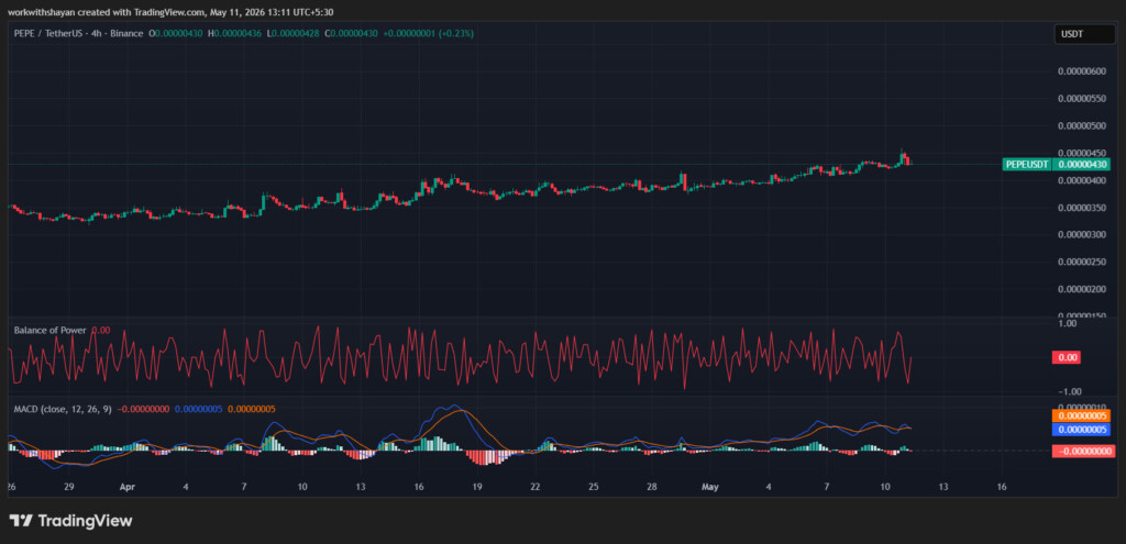 PepeusdChart By TradingView