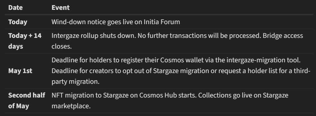 Cosmos wallet provider, NFT marketplace shut shop as crypto moves on to new narratives