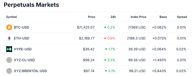 Why are crypto traders all in on oil perpetual futures?