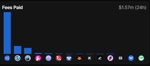 Polymarket unlocks $54M annual revenue route with stablecoin launch