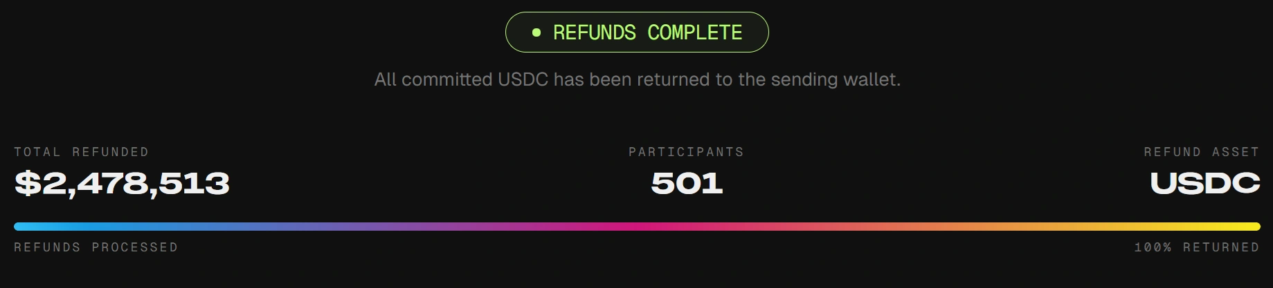 Printr refunds ~$2.5M raise over FUD, Fax bad actors, health issues.