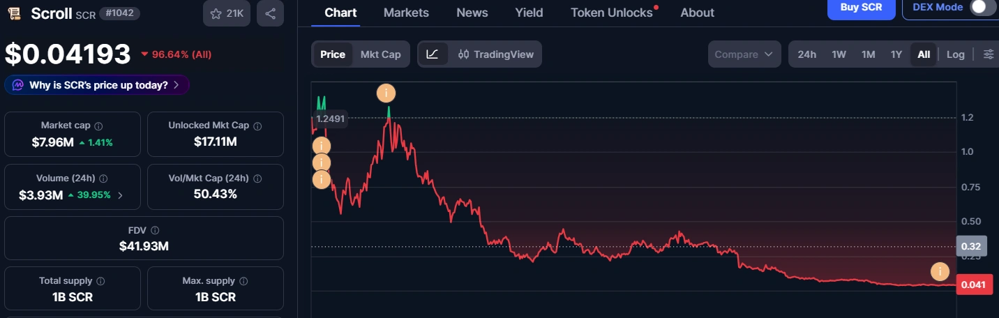 Scroll triggers proposal to dissolve 'no longer justified' security council