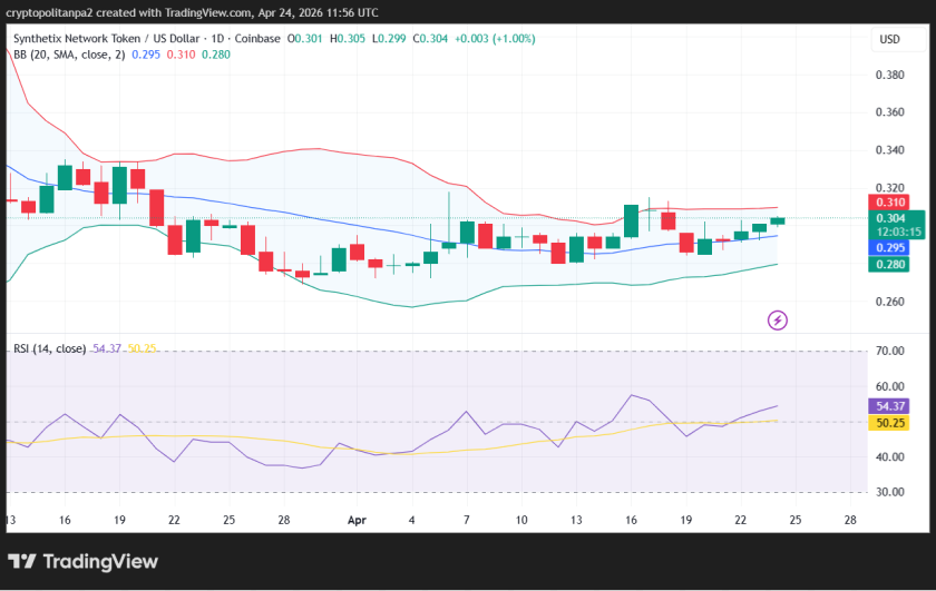 Grafico giornaliero del prezzo SNX/USD.