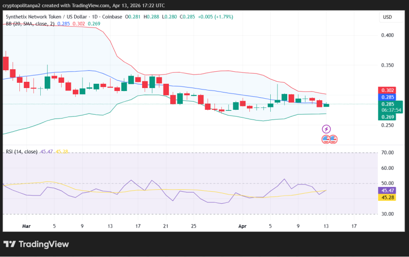 SNX/USD1-day price chart.
