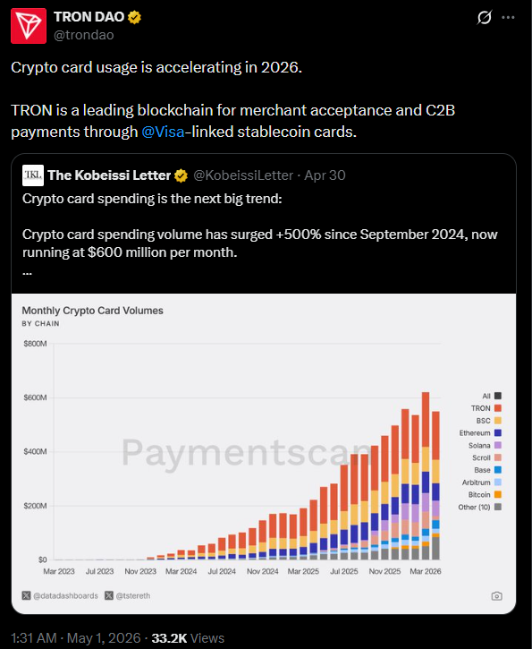 تتصدر Tron قائمة اعتماد بطاقات العملات المشفرة عالمياً.