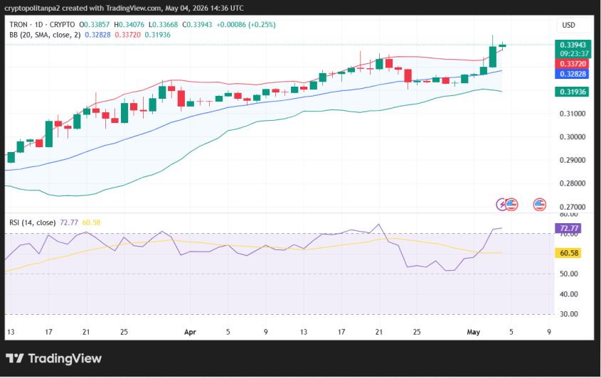 TRX/USD 1-day price chart.