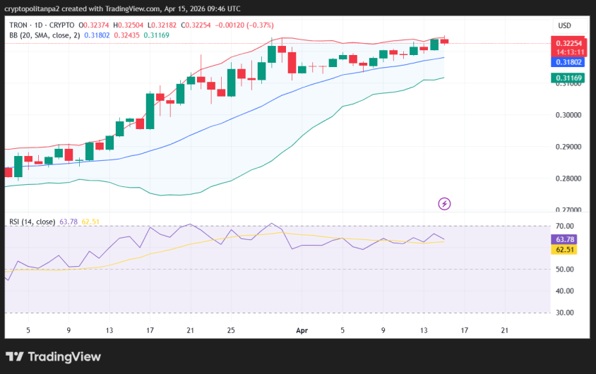 TRX/USD 1-day price chart.