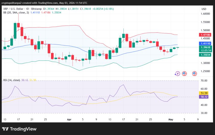 XRP/USD 1-day price chart