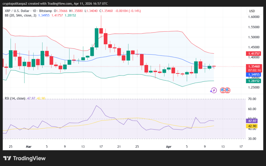 XRP/USD 1-day price chart.