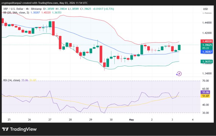 XRP/USD 4-hour price chart.