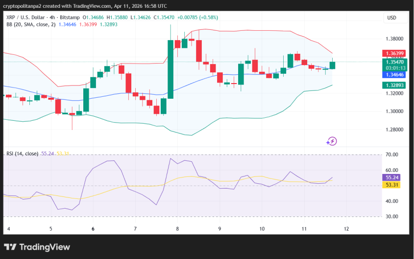 XRP/USD 4-hour price chart.
