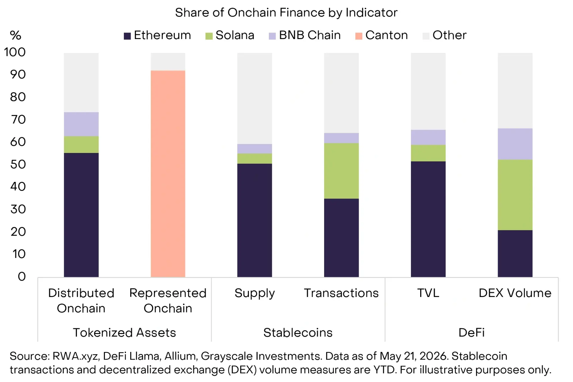 Grayscale names early winners to watch as regulatory clarity nears