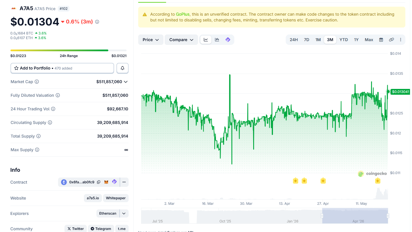 A7A5: la única criptomoneda estable del rublo tokenizada atrae más atención