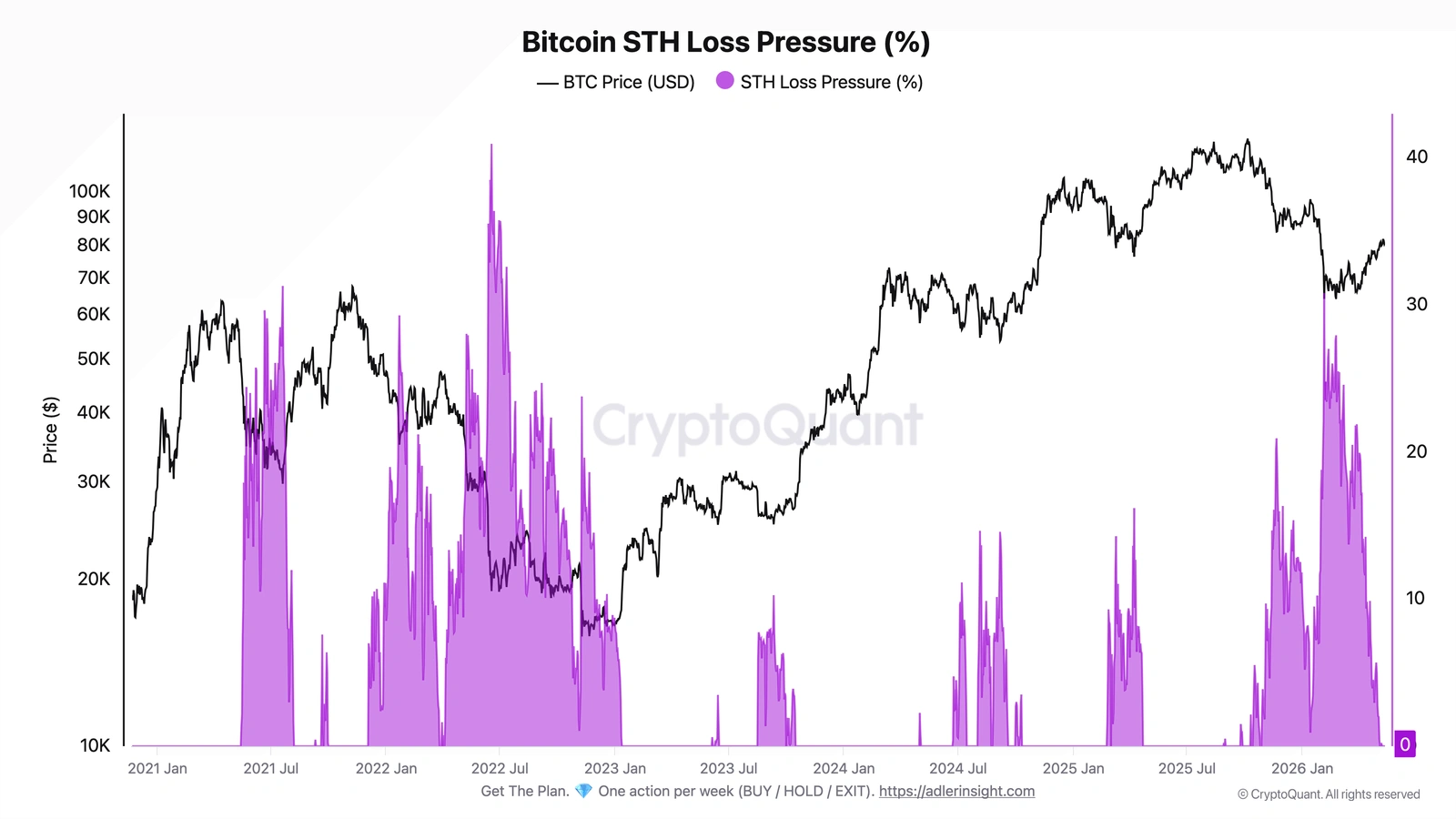 Prepare for a bull market as Bitcoin momentum builds, altcoins tease breakout