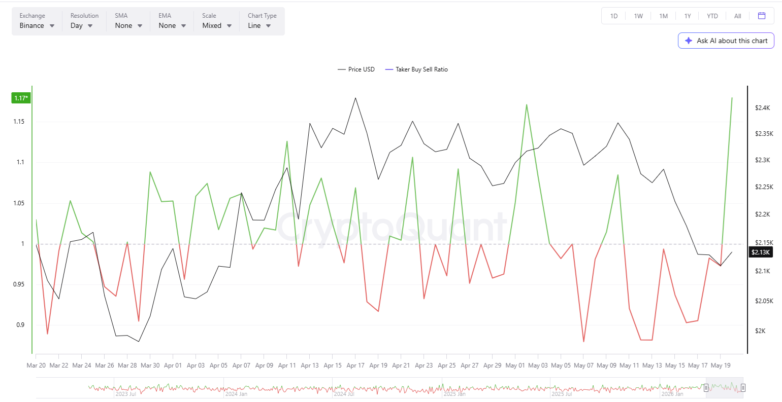 Wintermute: Macro framework puts ETH at a disadvantage.