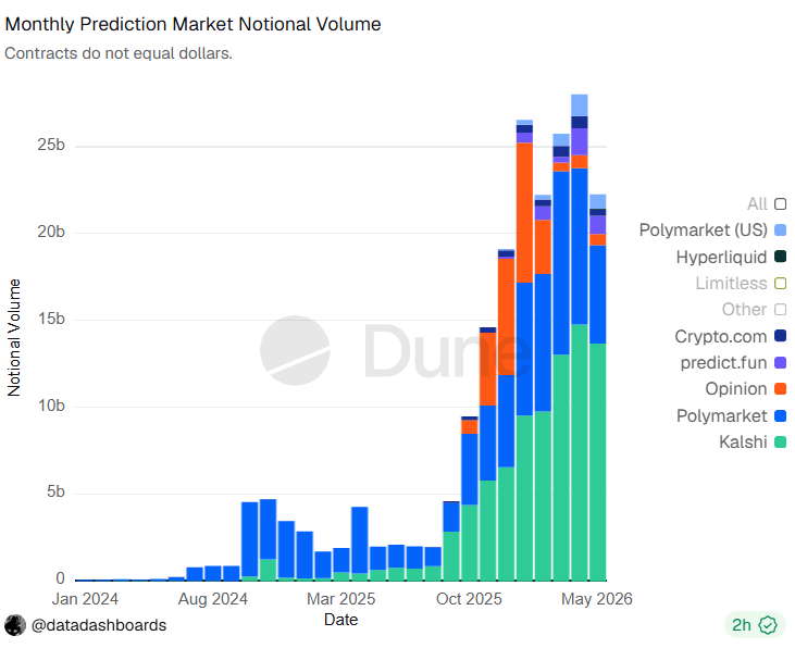 Hyperliquid offers native oracles for HIP-4 outcome markets.