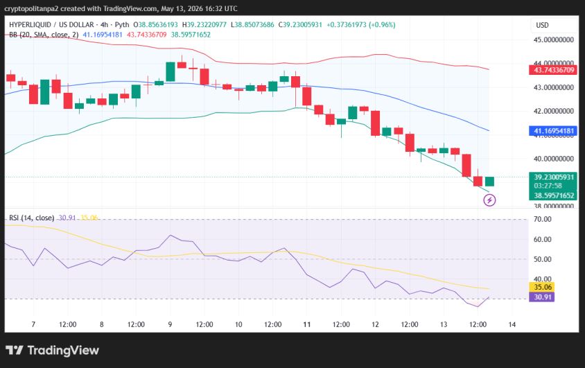 Hype/USD 4시간 가격 차트.