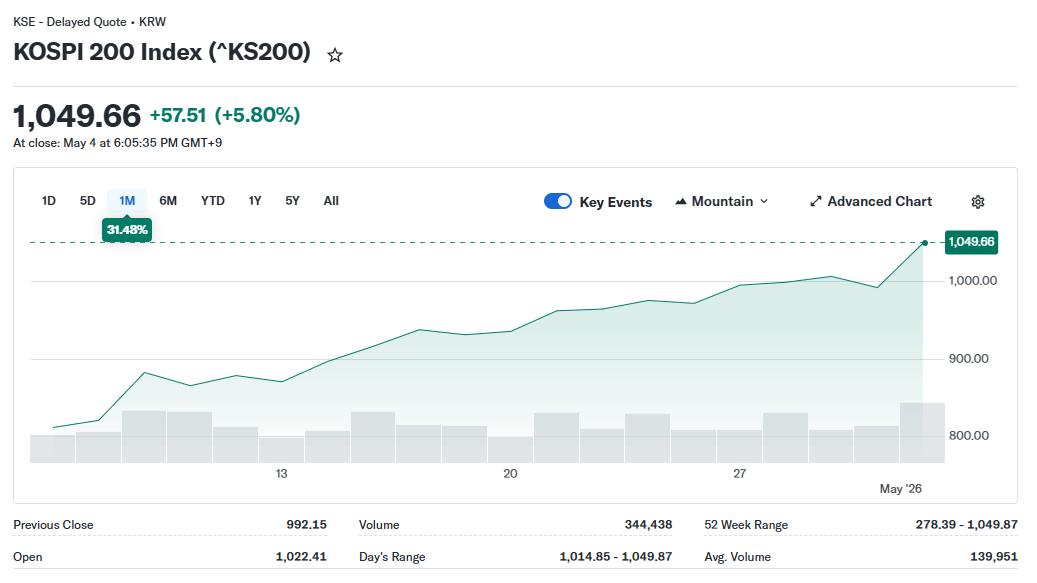 Why are crypto traders switching to the South Korean stock market? 