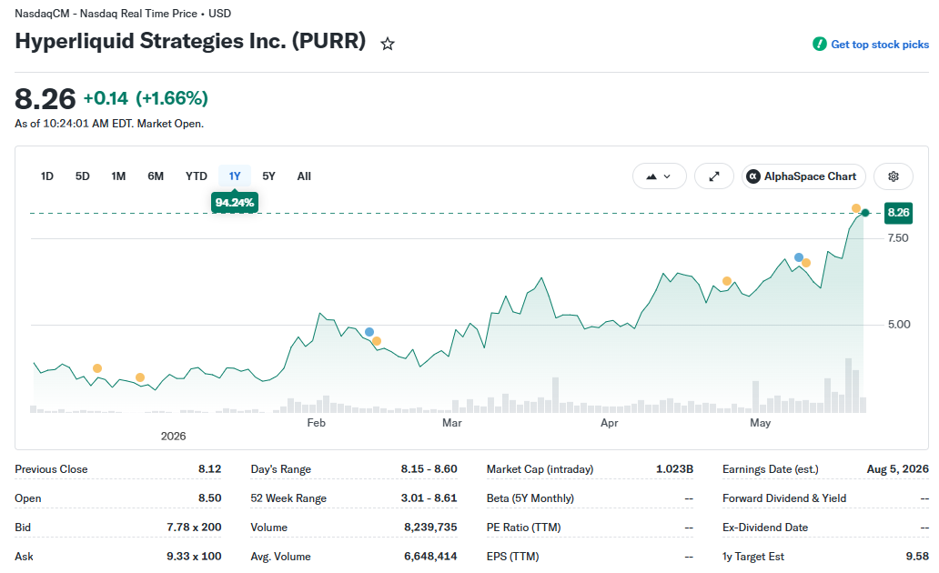 HYPE breaks to a new record above $59 as Grayscale, Bitwise accelerate buying.