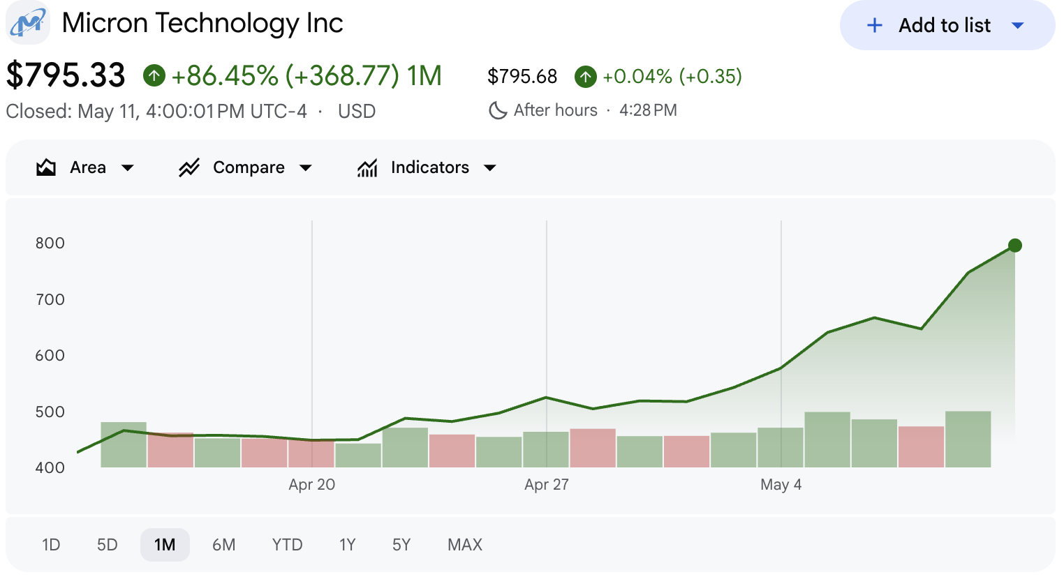 Iran stocks gold crypto