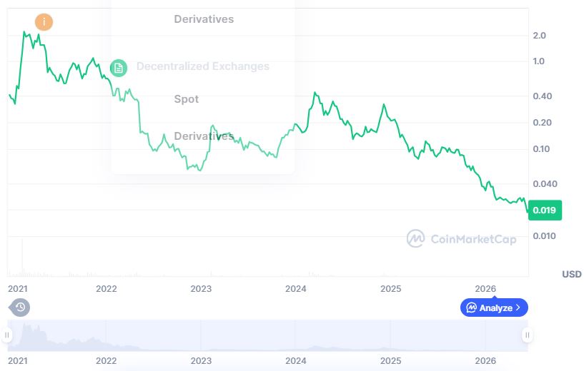 GRT price history.