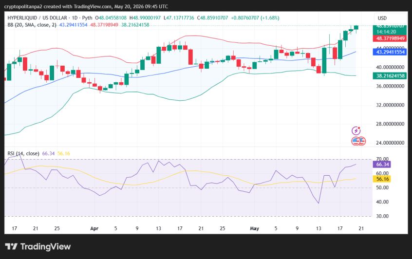 Gráfico de precios de Hype/USD a 1 día.
